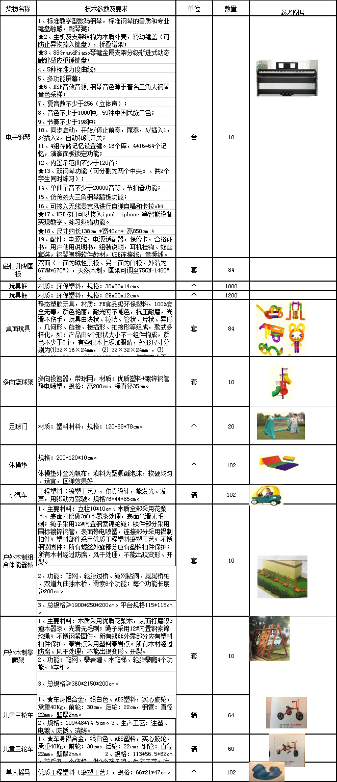 一份小型幼兒園教具玩具以及游樂設(shè)備購置清單，給大家參考一下